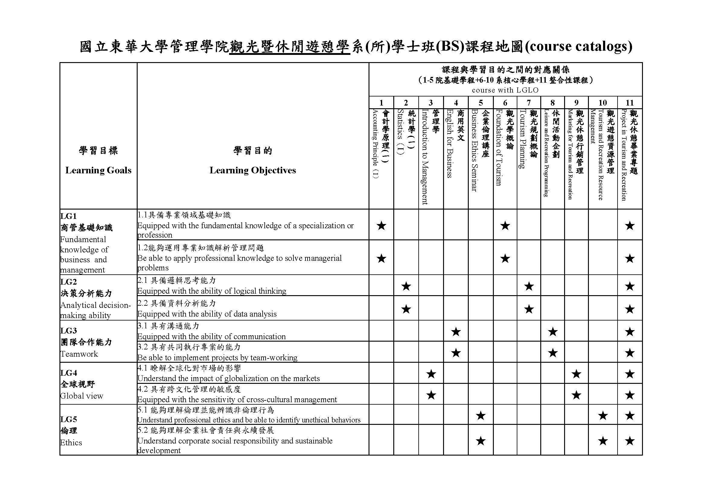 觀遊學士