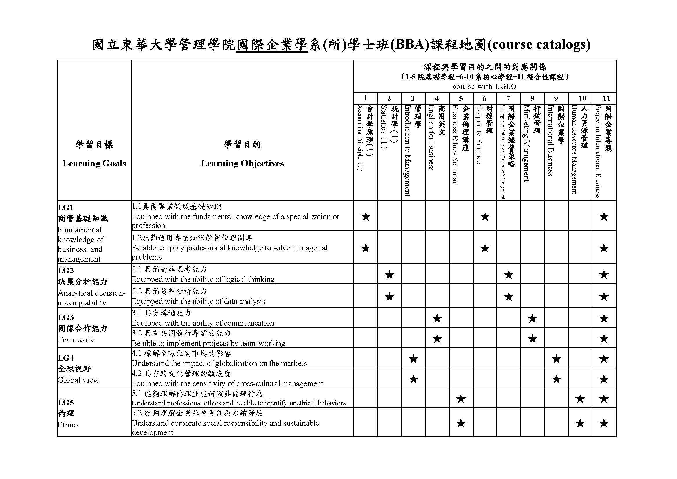 國企學士