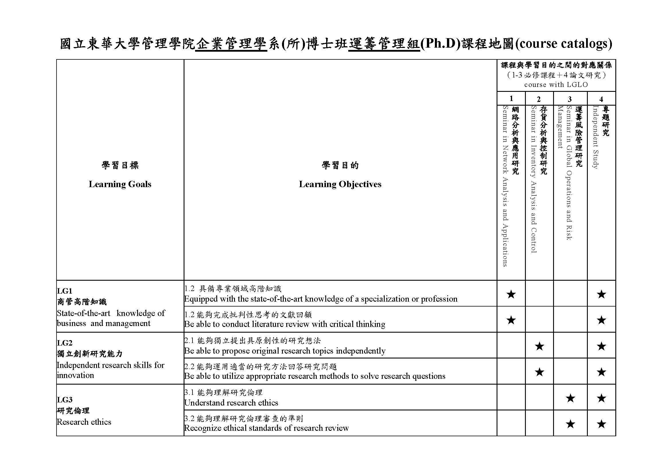 運管博