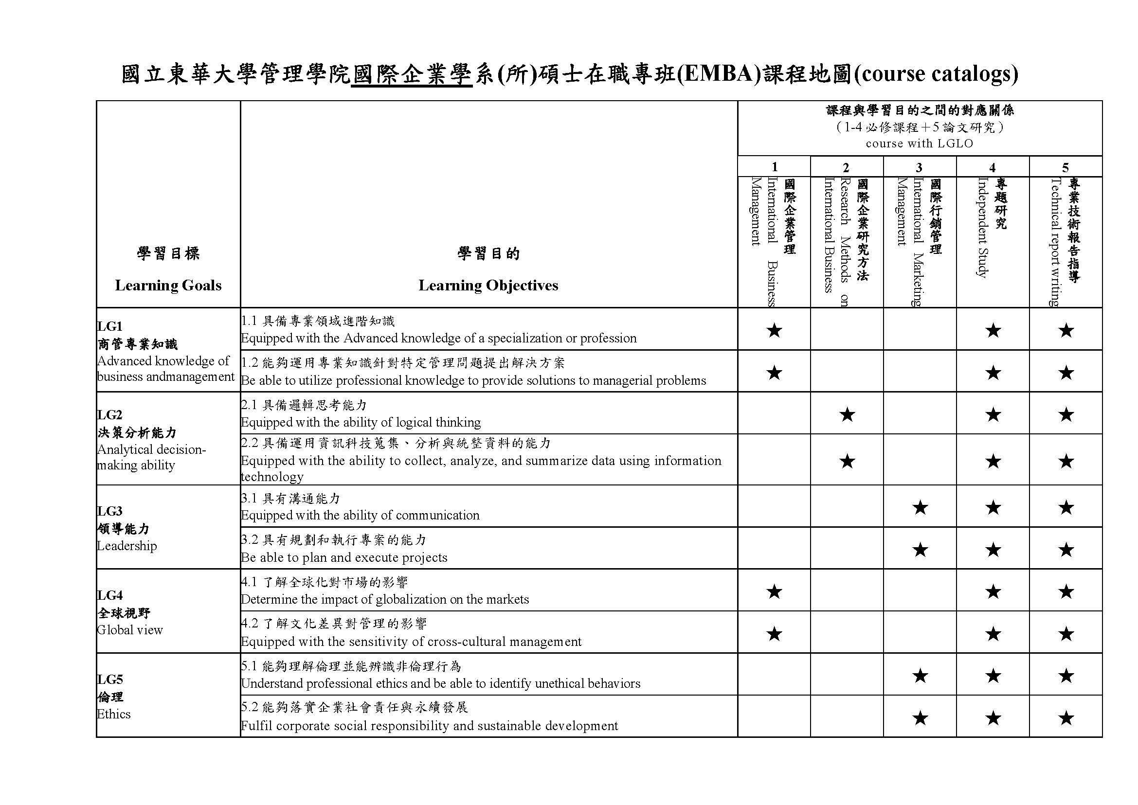 國企碩專