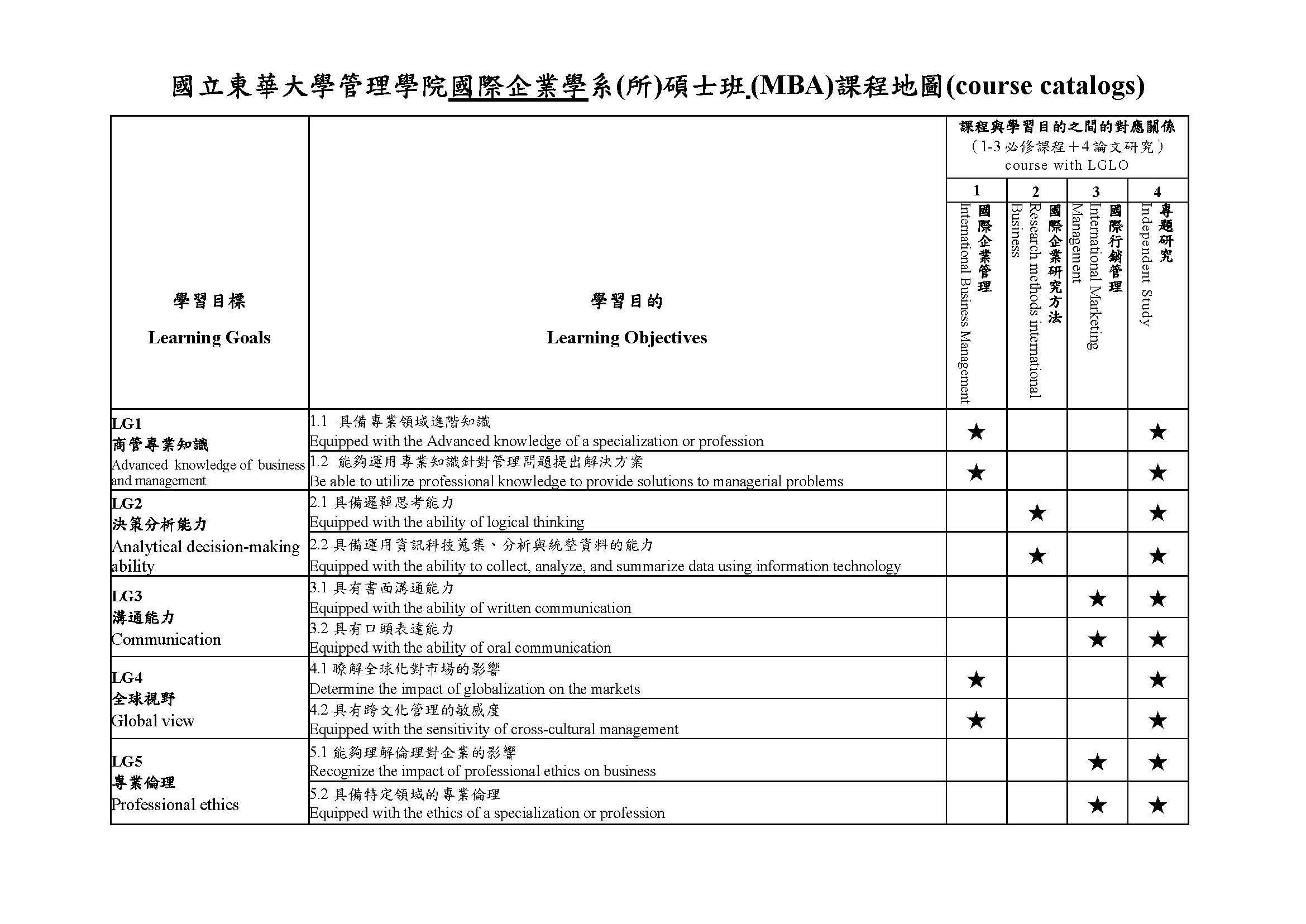 國企碩