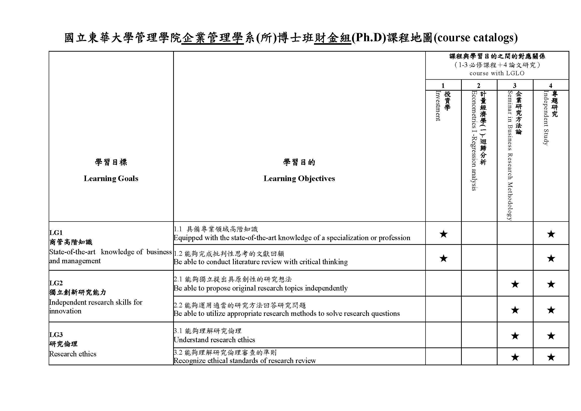 財金博