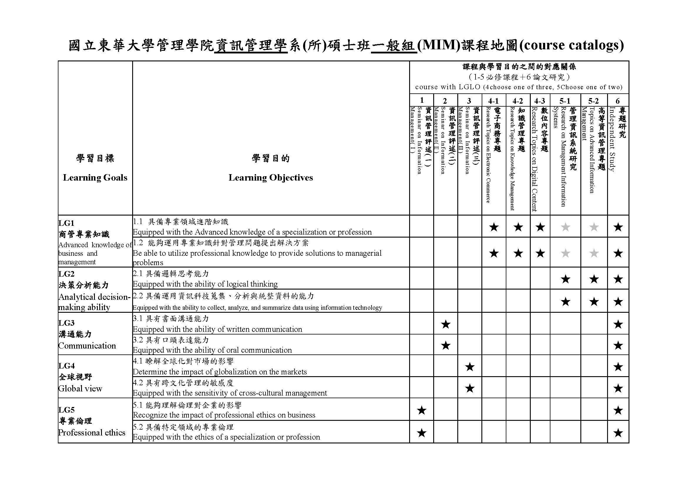 資管碩