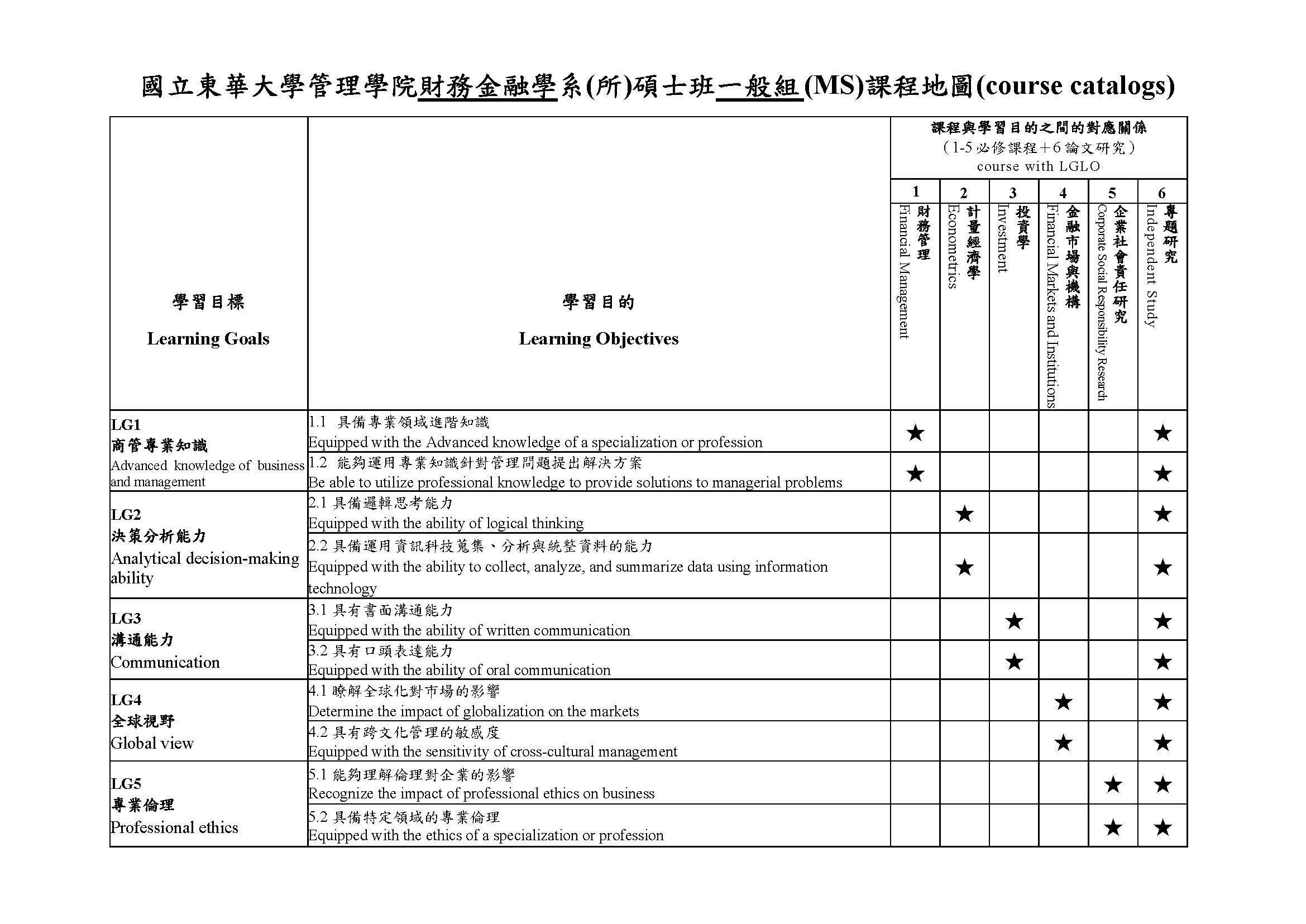 財金碩