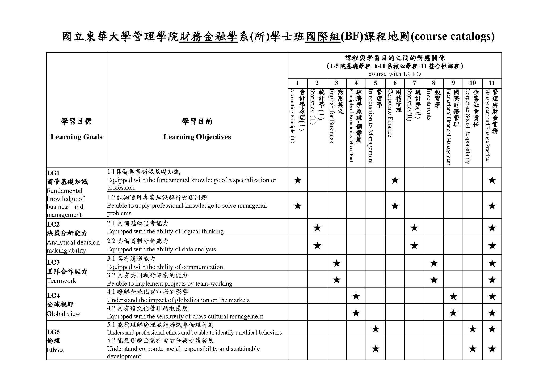 財金學國