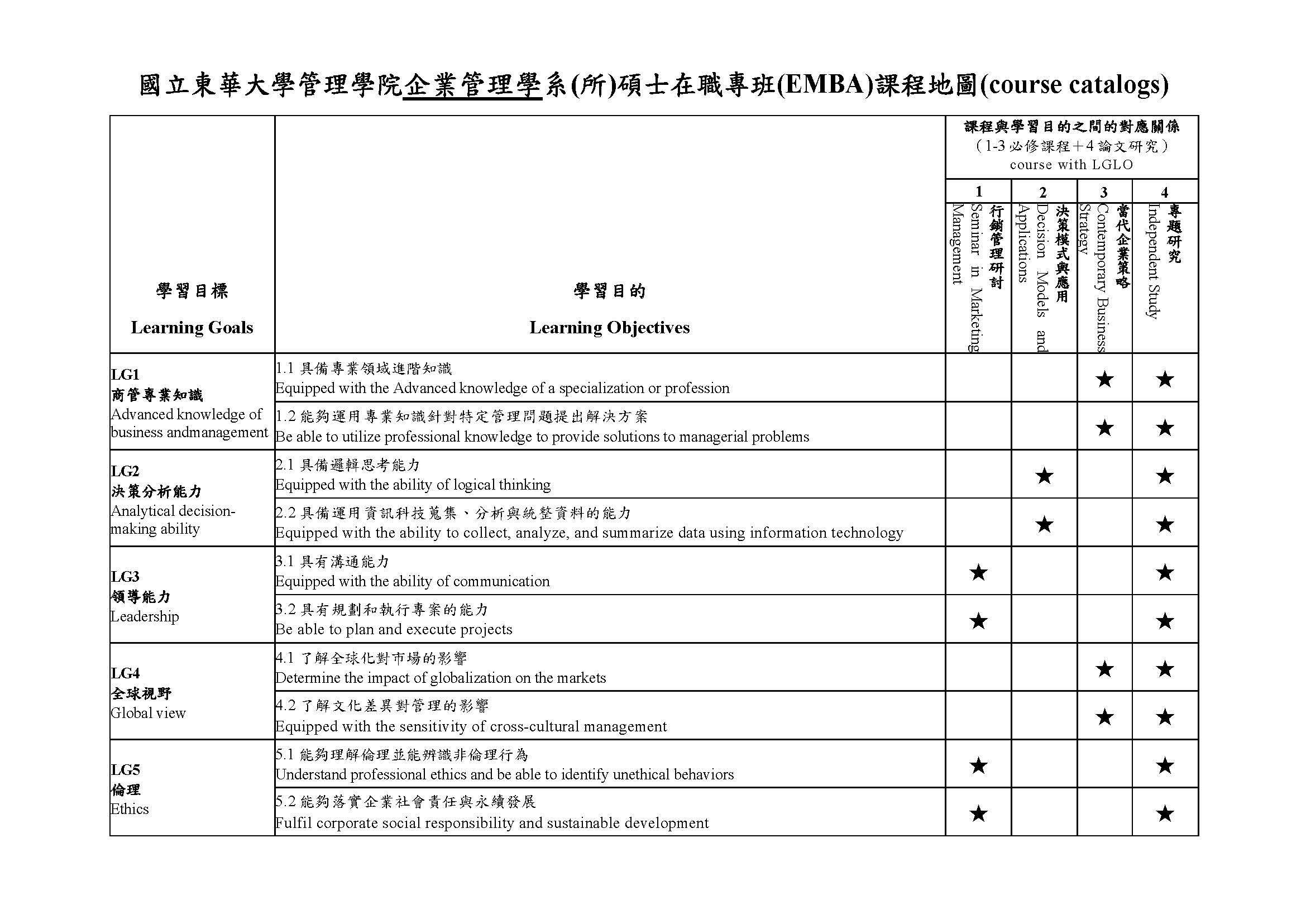 企碩專