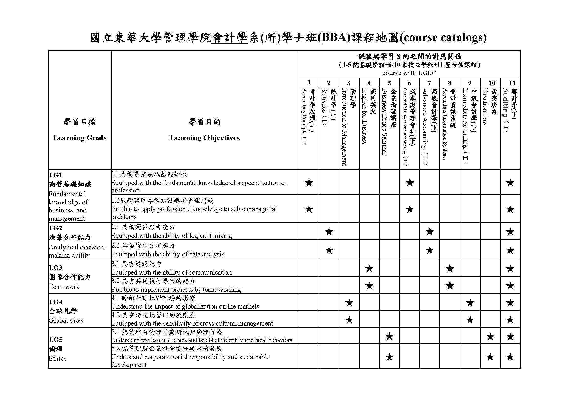 會計學士