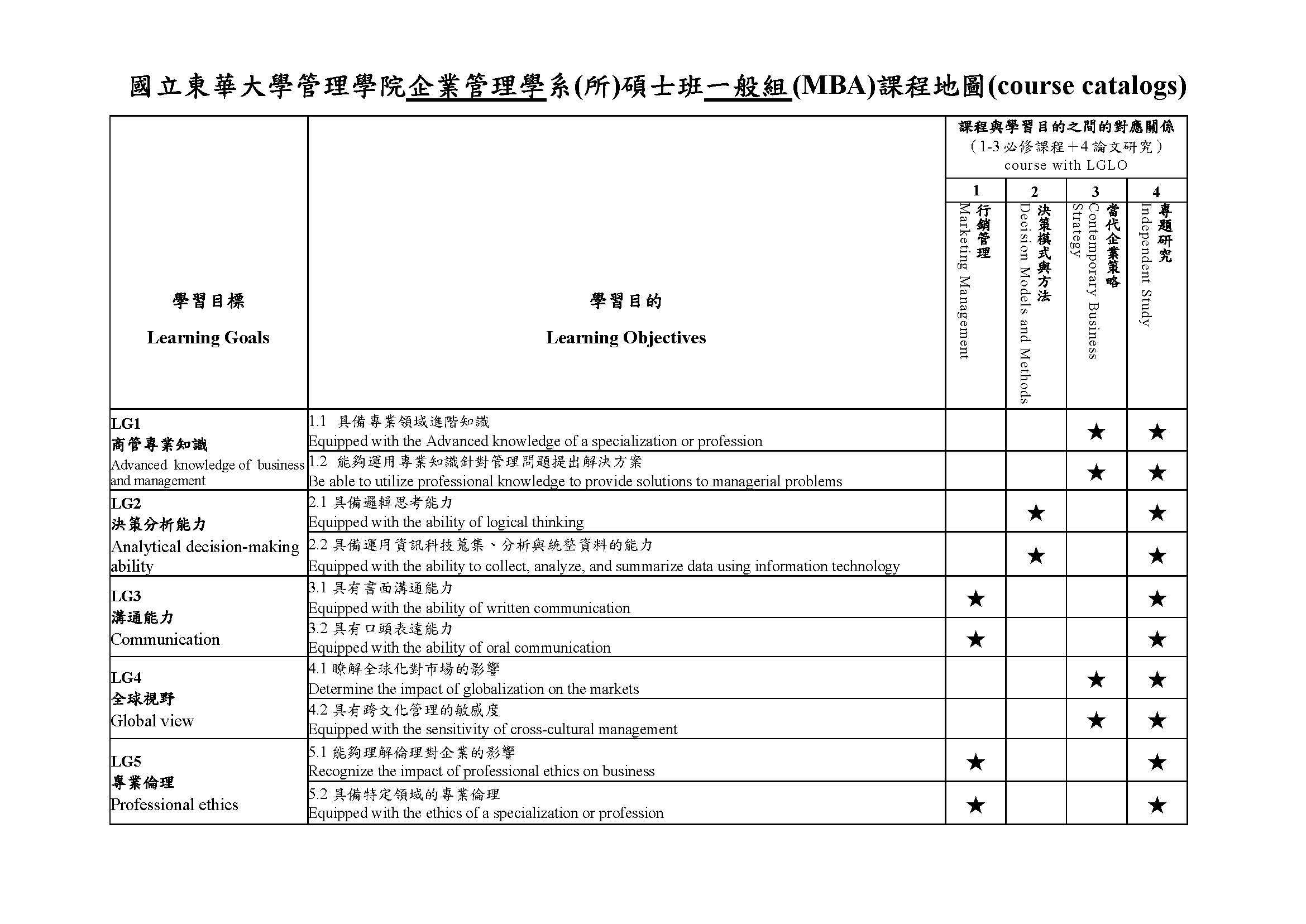 企管碩