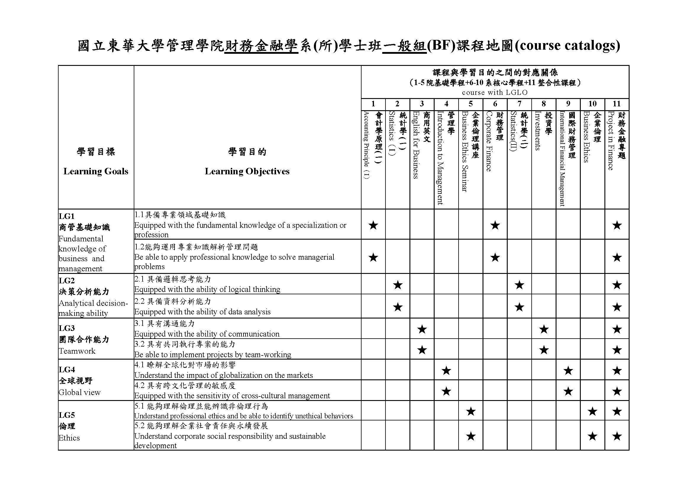 財金學士