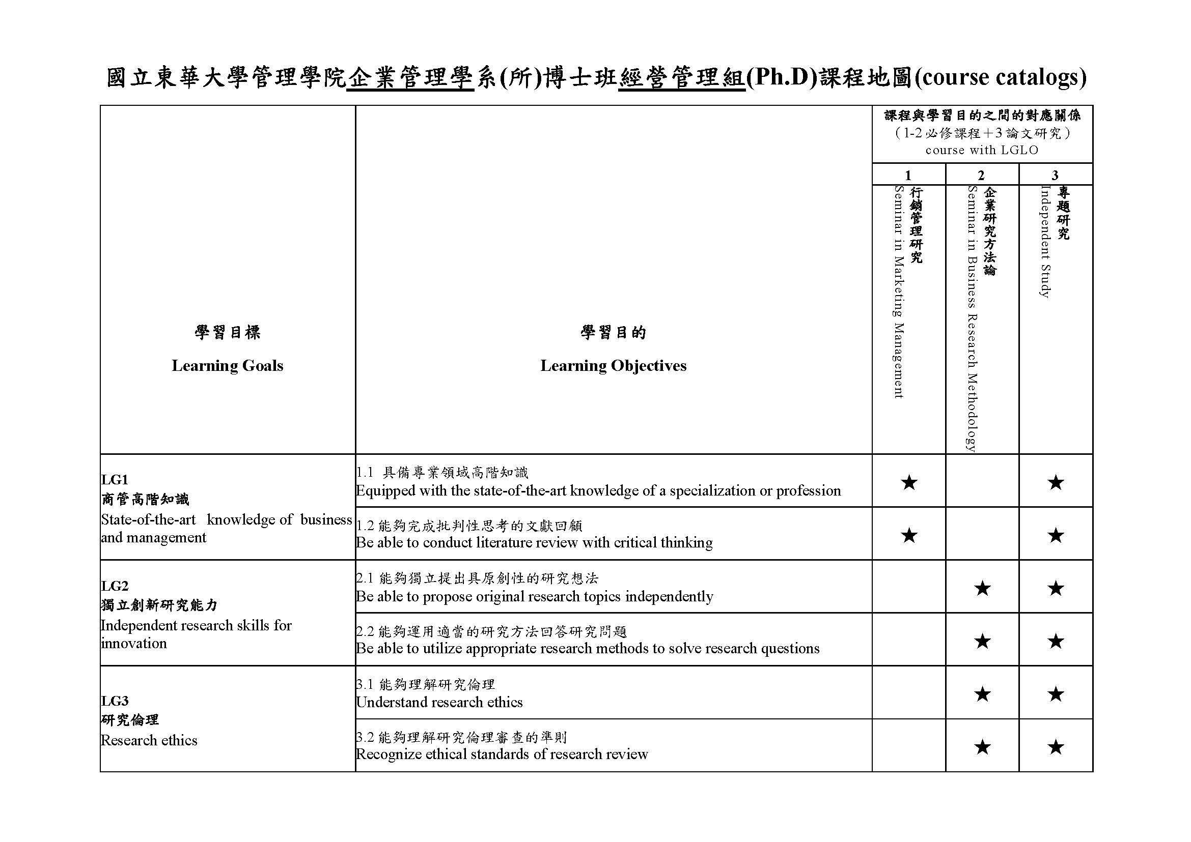 企管博