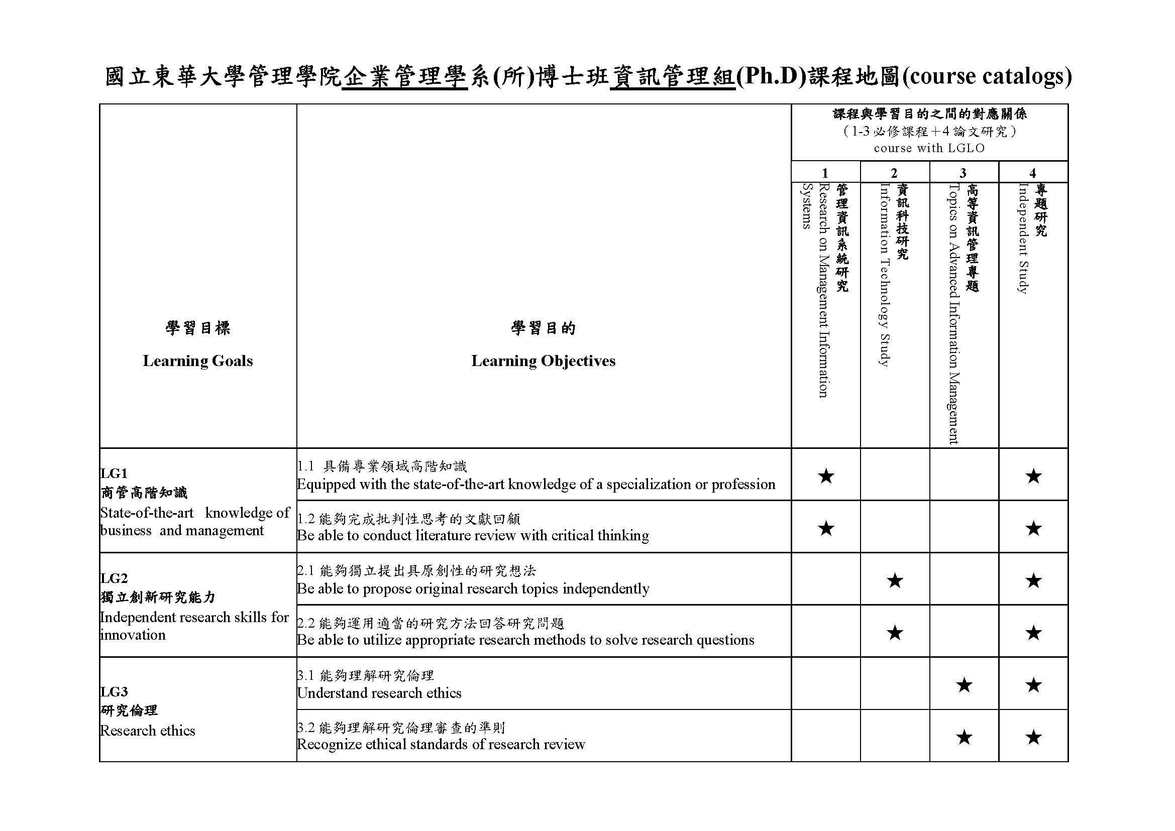 資管博