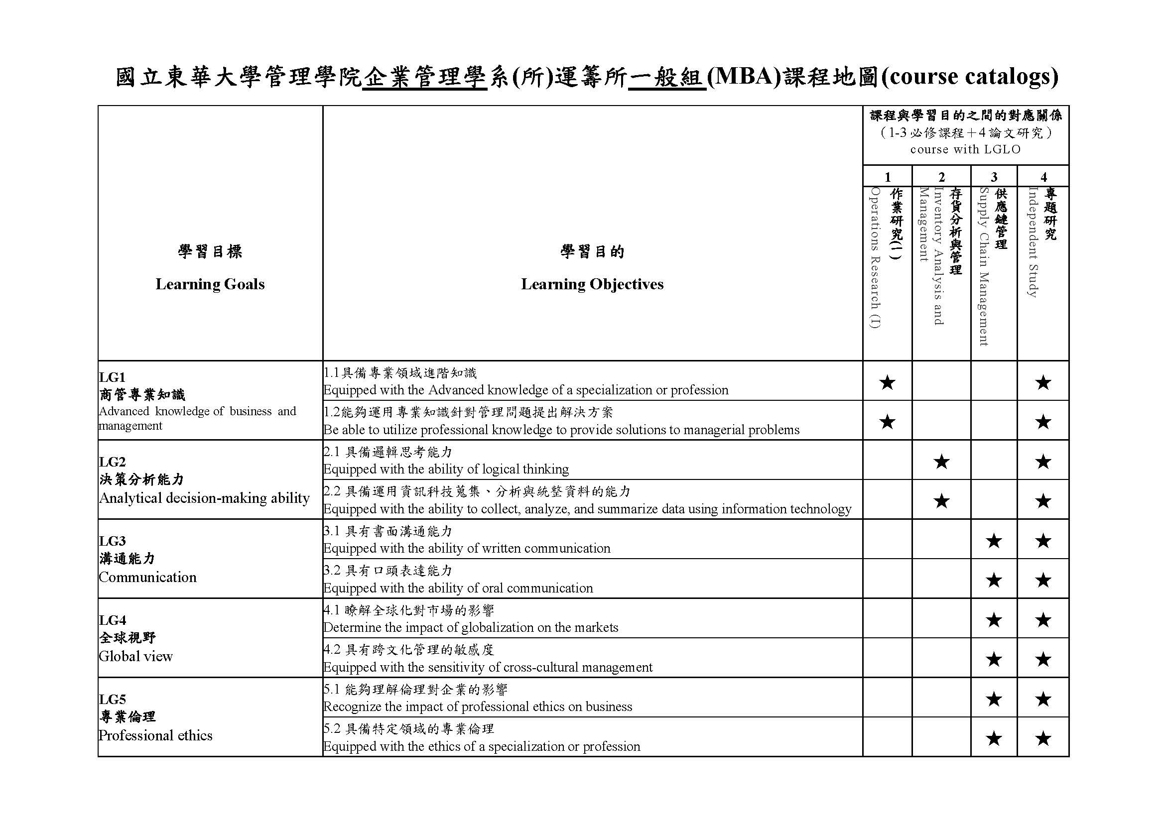 運管碩