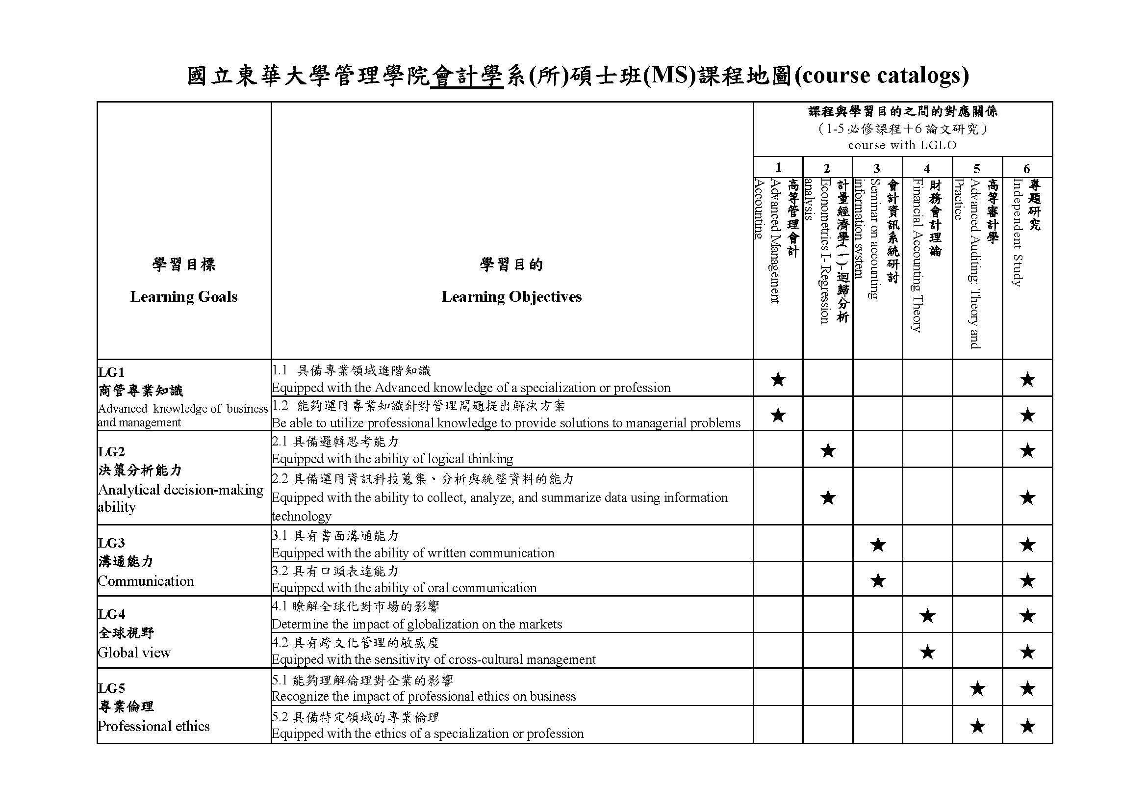 會計碩